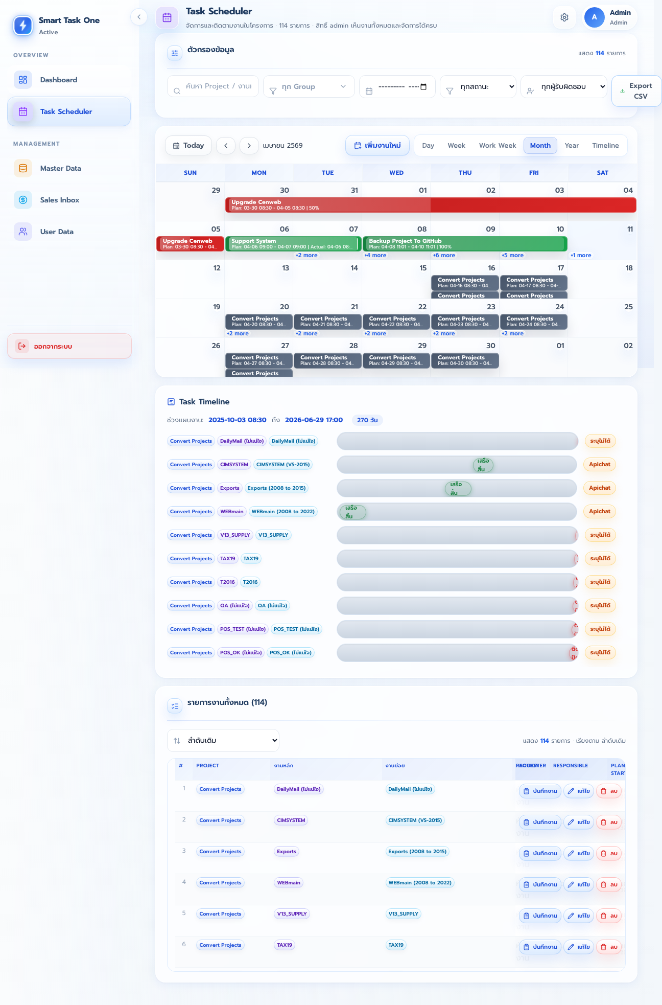 ภาพหน้าจอ Task Scheduler ล่าสุดของ Smart Task One